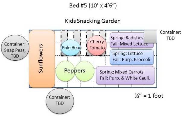 Kids Snacking Garden